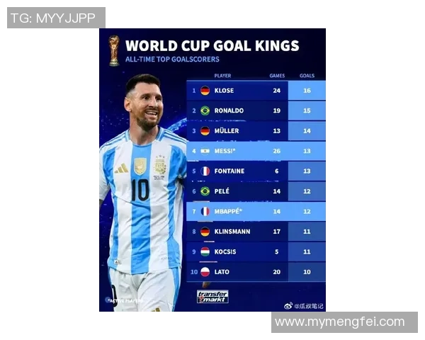 足球球星决赛胜率排名分析 谁是历史上最具决赛王者气质的球员